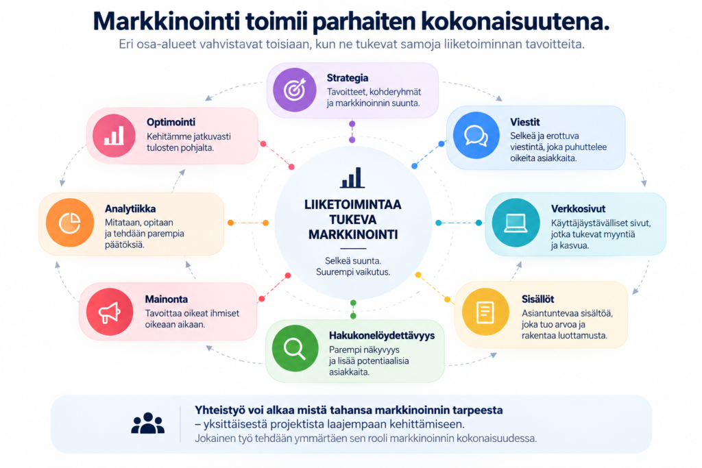Villi Marketing suunnittelee ja toteuttaa markkinointia toimivana kokonaisuutena